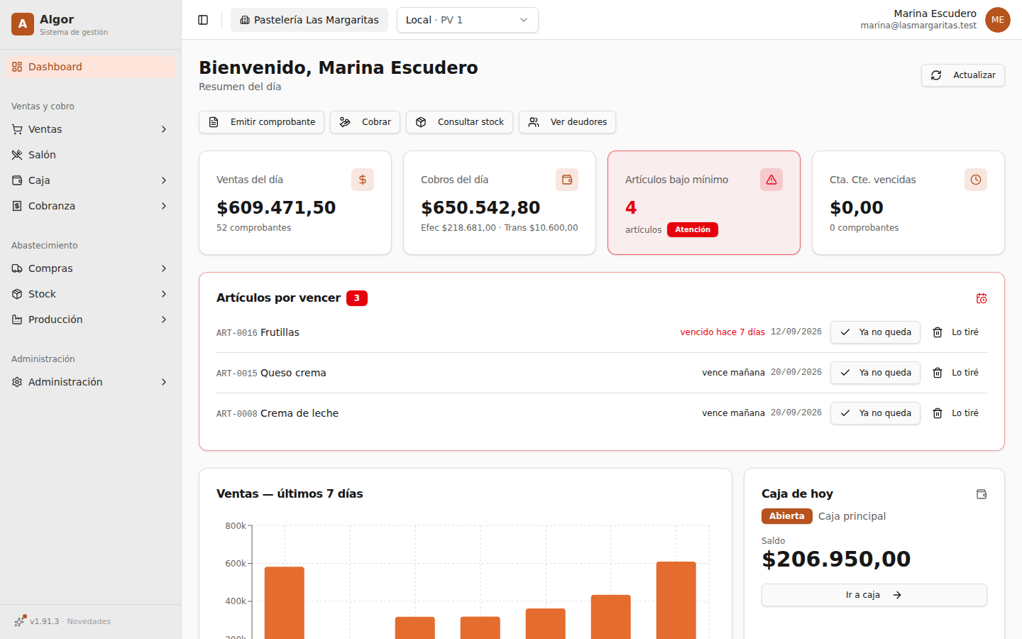 Dashboard de Algor: El resumen del día: ventas, cobros por medio de pago, artículos bajo mínimo y por vencer.